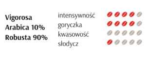 Parametry Cannizaro vigorosa.png