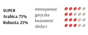 Parametry Cannizaro Super.png