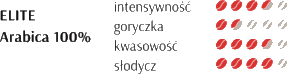 Parametry Cannizaro Elite.png